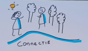 CAROL COACH MODEL wandel coaching Haarlemmermeer AmstelveenCAROL COACH MODEL walk and talk coaching Haarlemmermeer Amstelveen