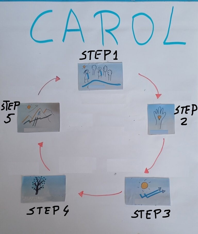 CAROL COACH MODEL walk and talk coaching Haarlemmermeer AmstelveenCAROL COACH MODEL walk and talk coaching Haarlemmermeer Amstelveen