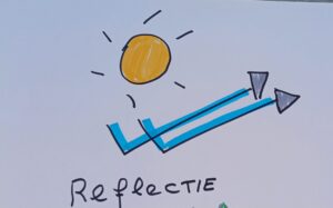 CAROL COACH MODEL wandel coaching Haarlemmermeer AmstelveenCAROL COACH MODEL walk and talk coaching Haarlemmermeer Amstelveen